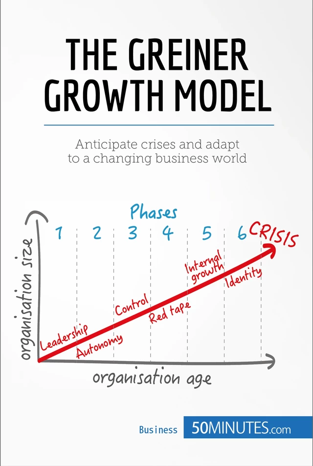 The Greiner Growth Model -  50MINUTES - 50Minutes.com