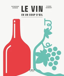 Le vin en un coup d'œil