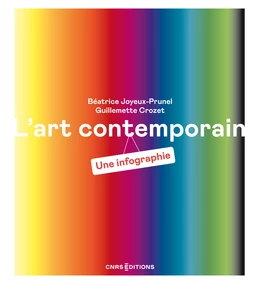 L'art contemporain. Une infographie